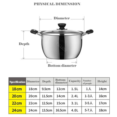 1pcs Stainless Steel pot 1.5L-4L Double Bottom Soup Pot Nonmagnetic Cooking Multi-purpose Cookware Non-stick Pan general use - Gufetto Brand 